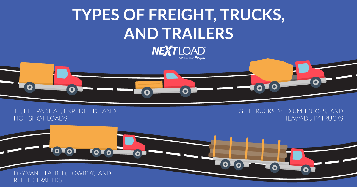 How Different Types of Trucks and Trailers Get the Job Done |