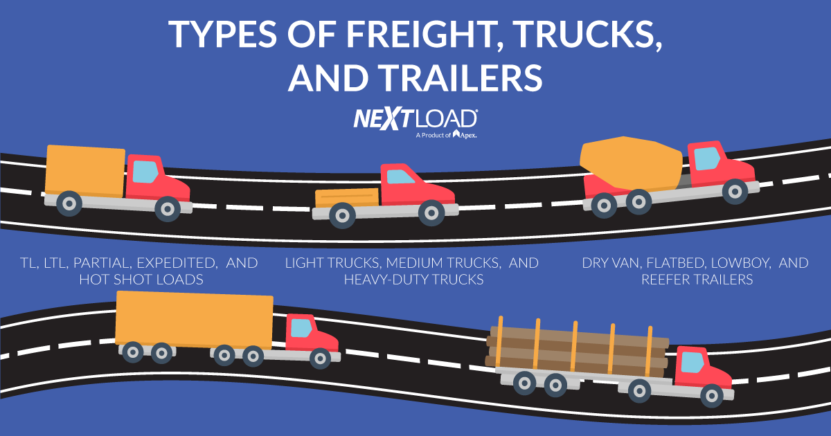 Types of freight, trucks and trailers.