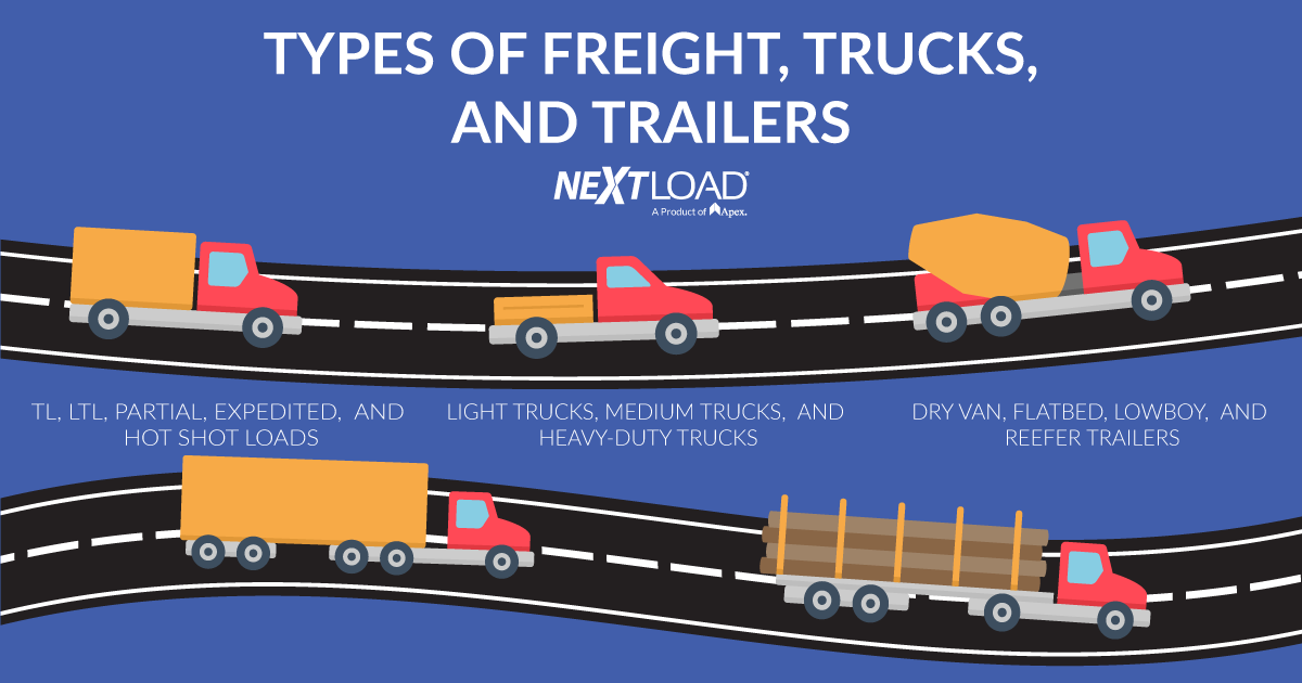 How Different Types Of Trucks And Trailers Get The Job Done |